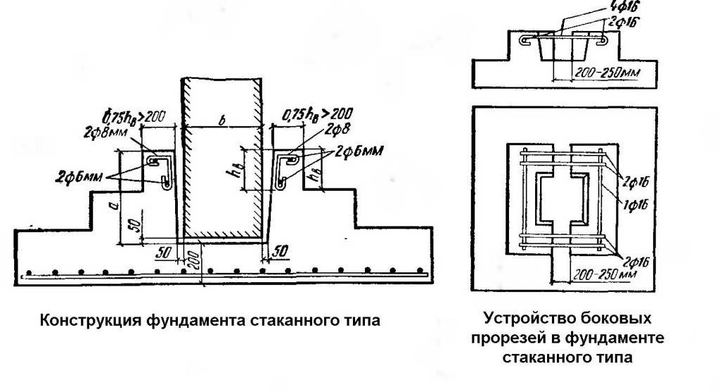 Особенности фундамента стаканного типа