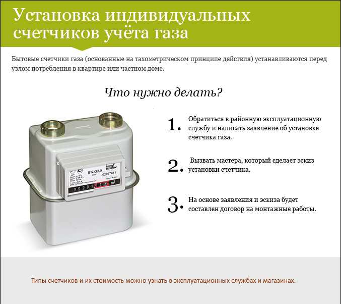 Замена газового счетчика в квартире