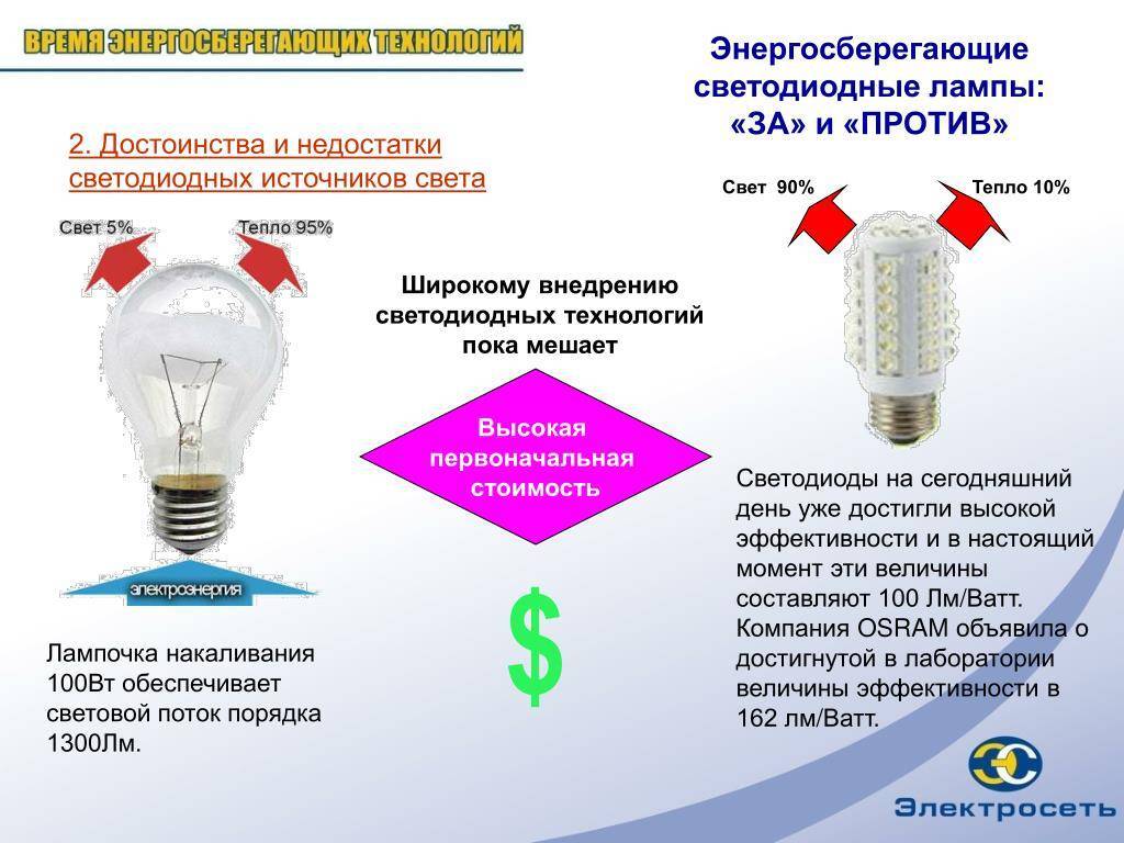 Рейтинг производителей светодиодных ламп: обзор самых лучших брендов, среди которых имеет смысл выбирать для дома, топ качественных и бюджетных фирм