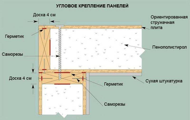 Сами строим дом из сип-панелей: весь процесс работы