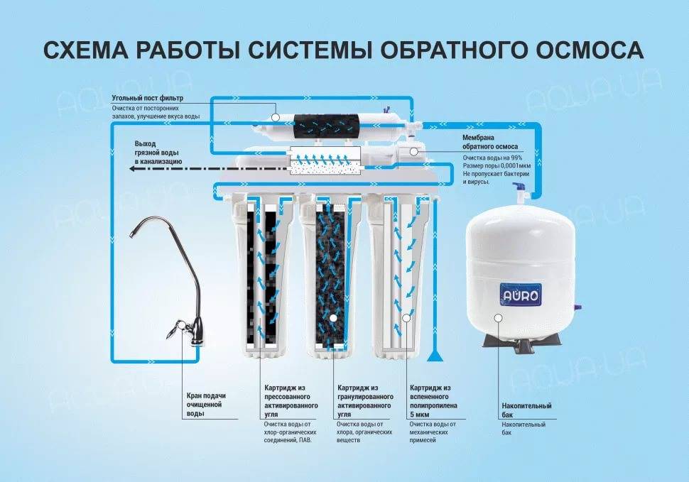 Установка фильтра атолл (atoll): подключение и схема монтажа, особенности выбора места, первый запуск и обслуживание системы для очистки воды