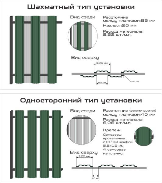 Забор из металлического штакетника своими руками: как сделать и установить для дачи, пошаговая инструкция