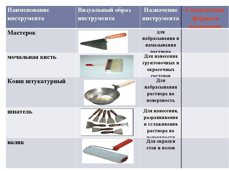 Покраска кафельной плитки: особенности подготовки поверхности
