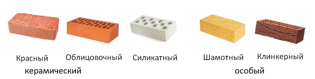 Разновидности и размеры облицовочного кирпича