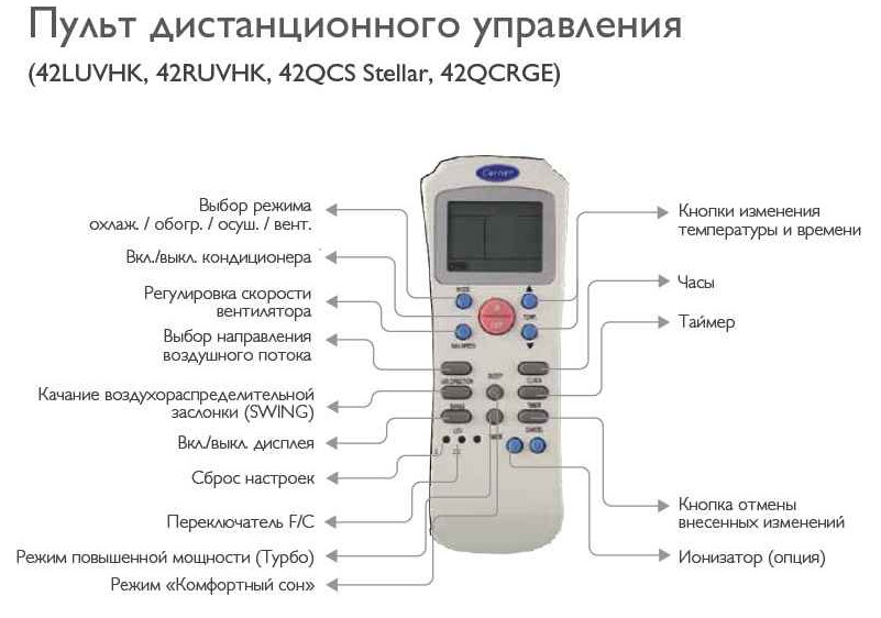 Кондиционер не реагирует на пульт: возможные причины и методы решения