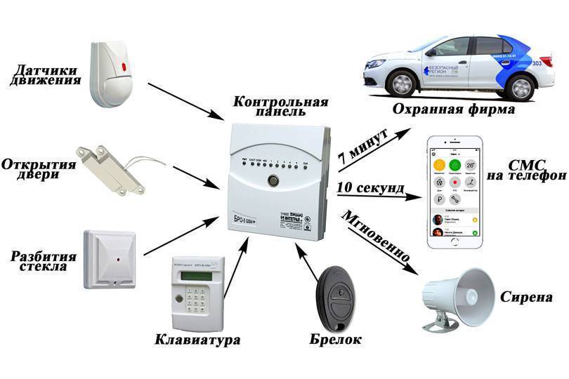 Особенности и принцип действия дымовых извещателей