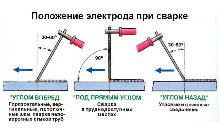 Как правильно варить тонкий металл инвертором?