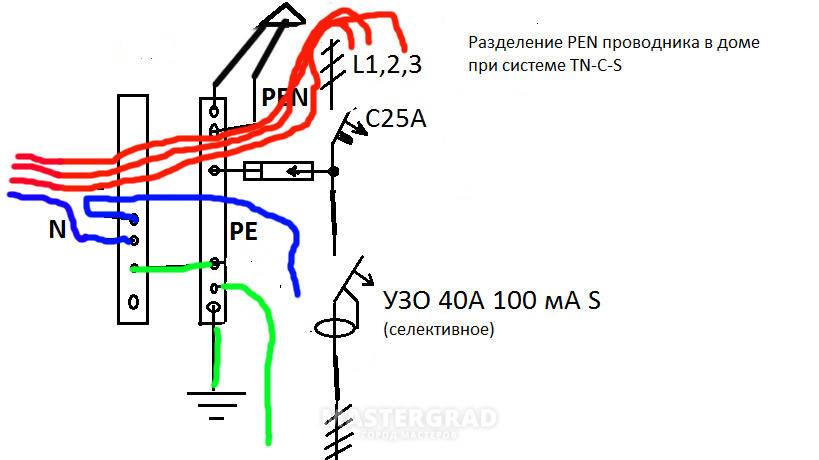 Tn-c-s, разделение pen, нормативка. разделение pen проводника на pe и n что такое pen проводник в электрике