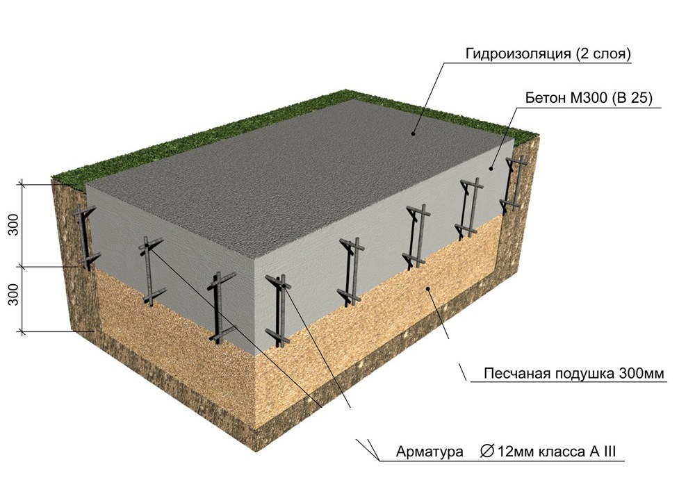 Плитный фундамент для дома из газобетона: как сделать
