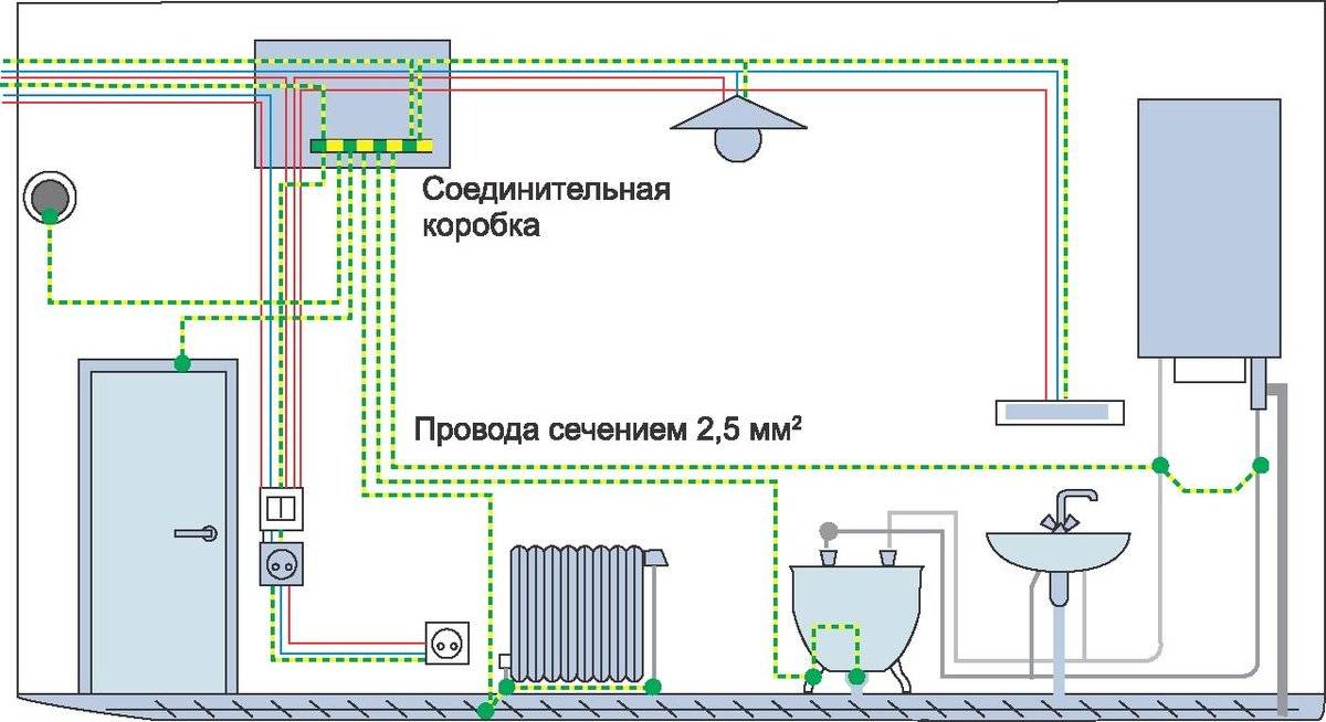 Правильное заземление для частного дома — секреты и ошибки монтажа.