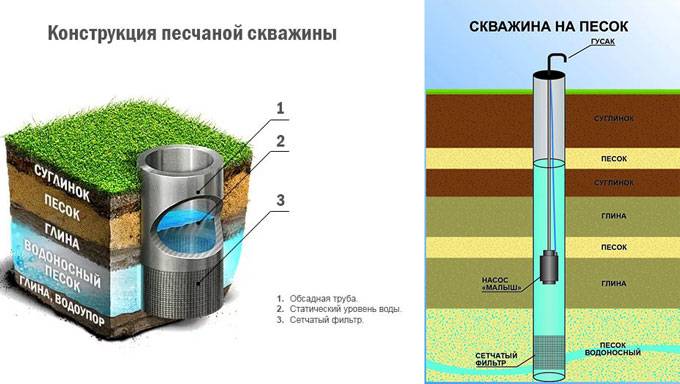 Абиссинская скважина на воду под ключ своими руками