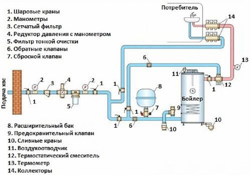 Как увеличить давление воды в частном доме своими руками