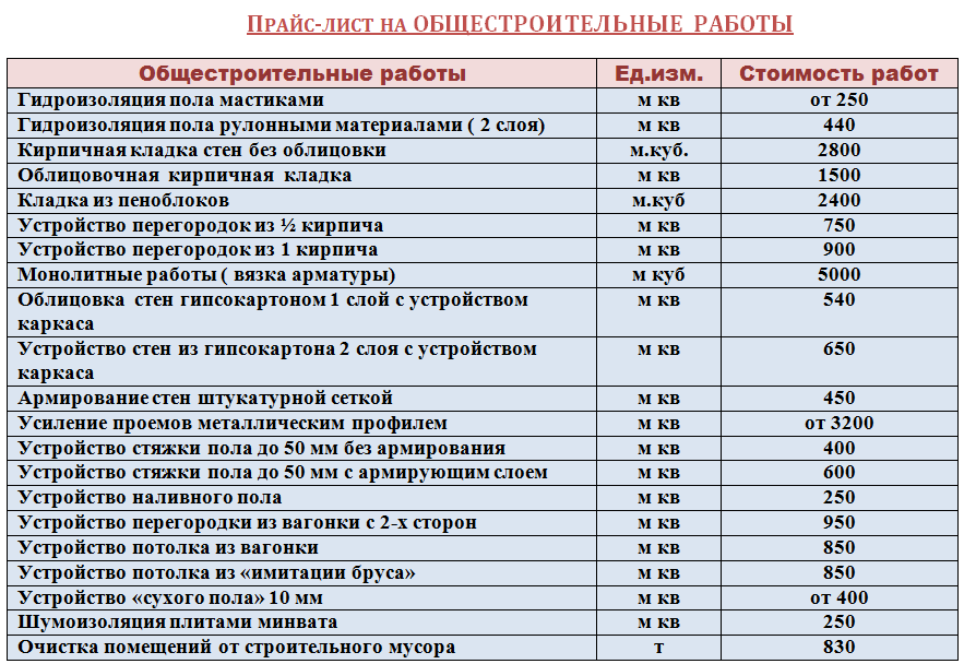 Сколько стоит установка ванны - расценки на разные варианты