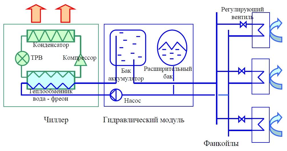 Что такое фанкойл: принцип работы и правила установки вентиляторного доводчика