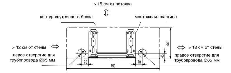 Размеры внутреннего и внешнего блоков кондиционера