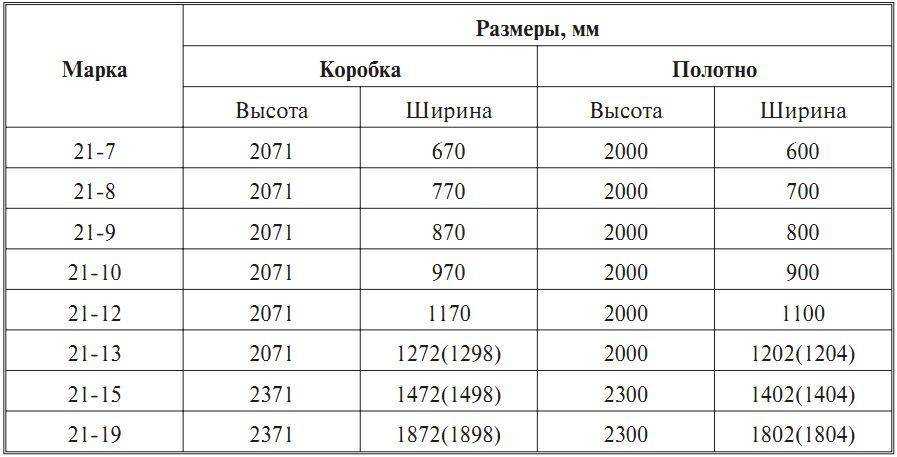 Какой должен быть проем для двери на 600 мм. (60 см.) ширина