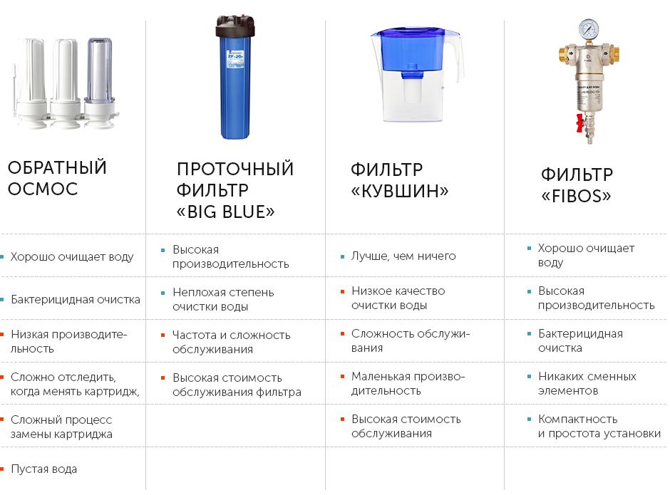 Топ-6 лучших магистральных фильтров для холодной воды