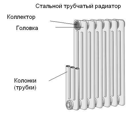 Трубчатые радиаторы отопления: регистры стальные и батареи своими руками, изготовление