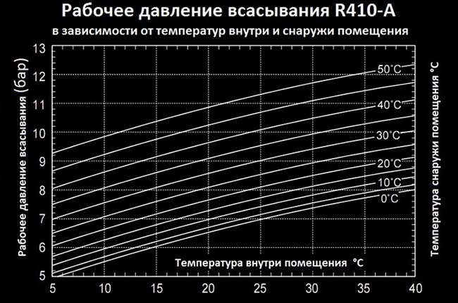 Лучшие хладагенты – рейтинг 2023 года – топ 7