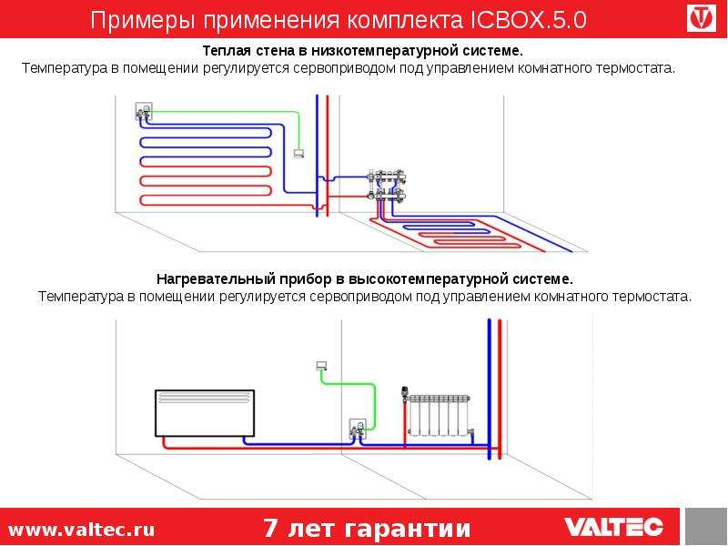 Какая температура теплого водяного пола и теплоносителя является оптимальной?