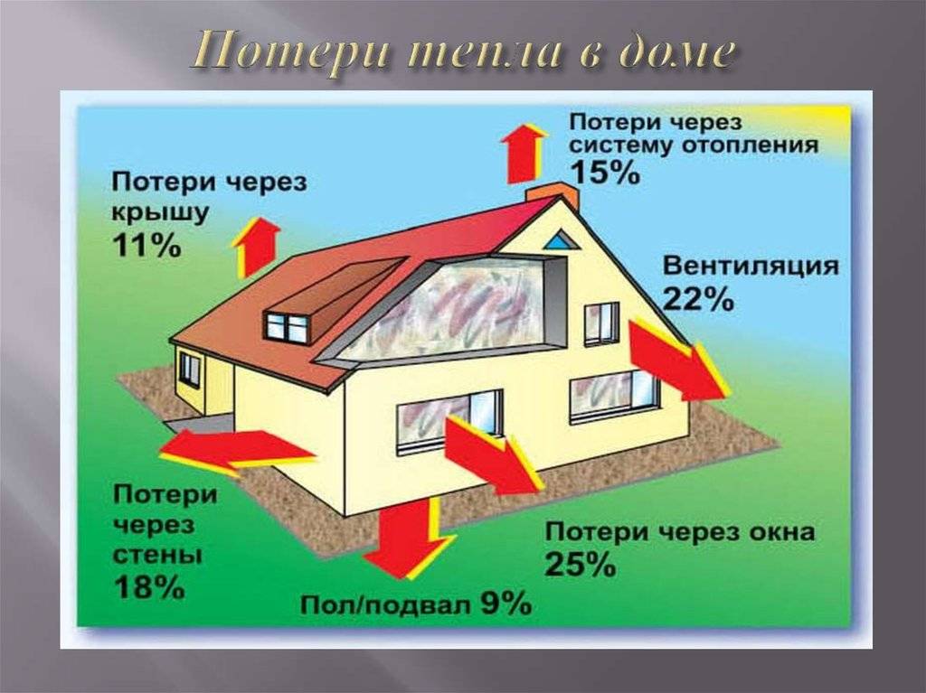 Формула расчета тепловой энергии