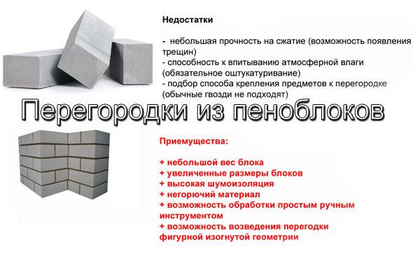 Газобетонные u-блоки: область применения, особенности, размеры, плюсы и минусы
