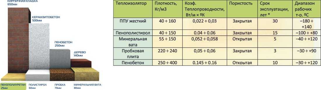 Выбираем утеплитель для стен внутри дома. утепление стен изнутри.