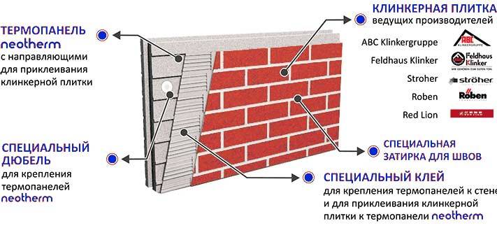 Плитка фасадная под камень: плюсы и минусы существующих видов