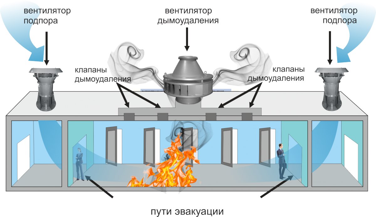 Системы дымоудаления и подпора воздуха: устройство и работа