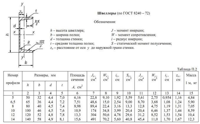 Швеллер 80 чертеж