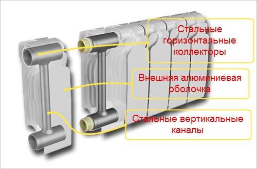 Радиатор в квартире: устройство, виды и принцип работы