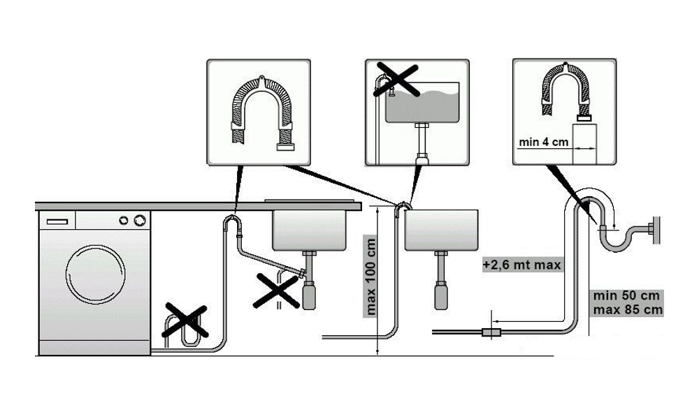 Схема подключения стиральной машины к канализации сливного шланга