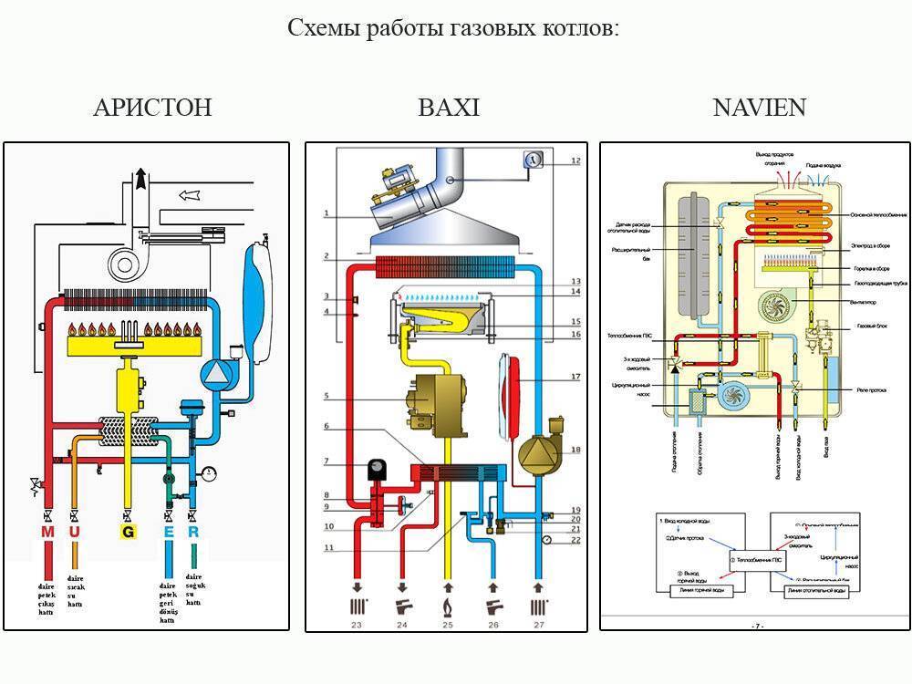 Котел газовый двухконтурный: настенный. напольный, устройство и принцип работы