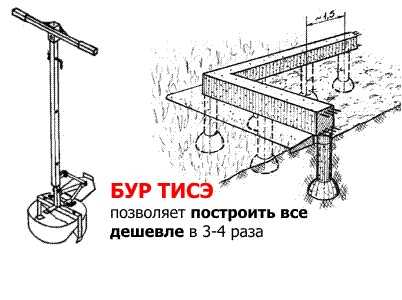 Строим дом по технологии тисэ