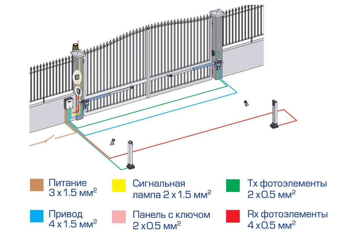 Как сделать автоматические распашные ворота своими руками