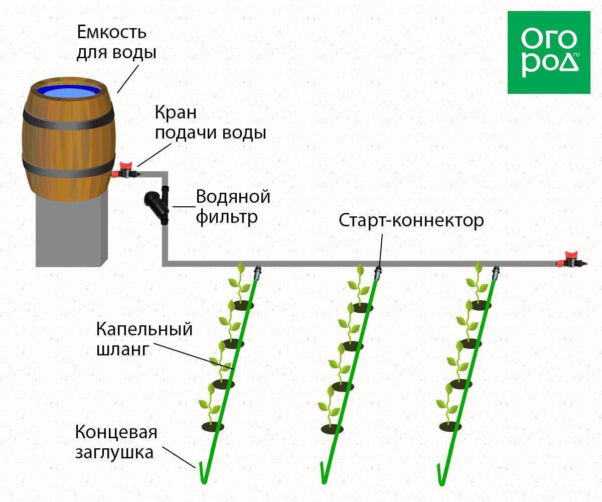 Система "капельный полив" для теплицы своими руками из подручных материалов: как сделать орошение из бочки, из медицинских капельниц (видео)