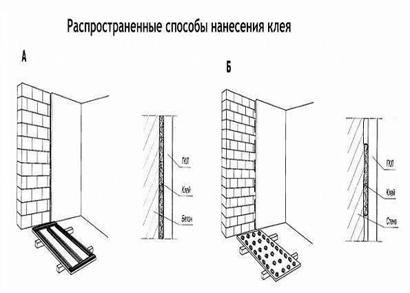 Как выровнять стены в квартире своими руками: материалы и инструменты для самостоятельной работы в квартире