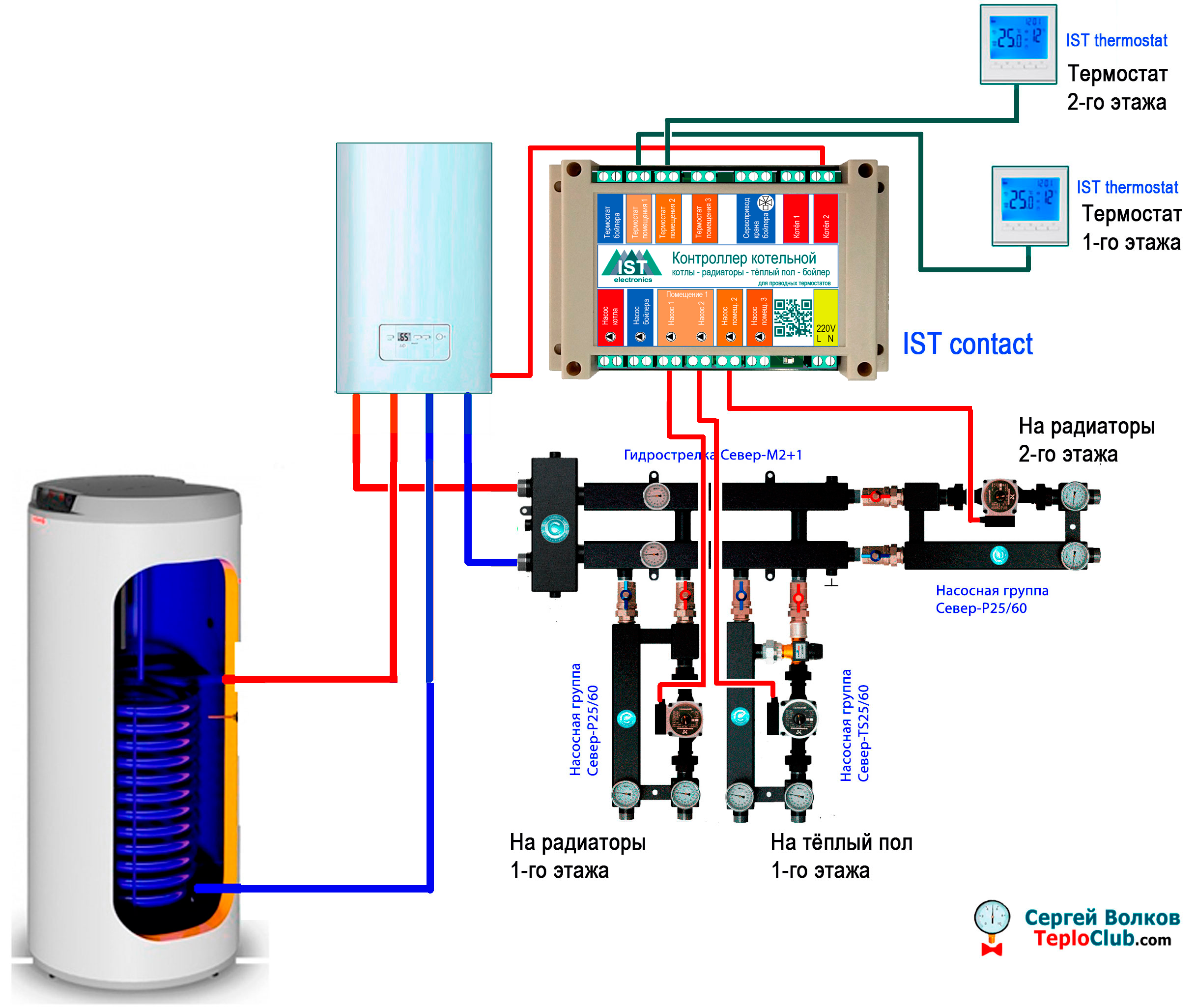 Автоматика водонагревателя