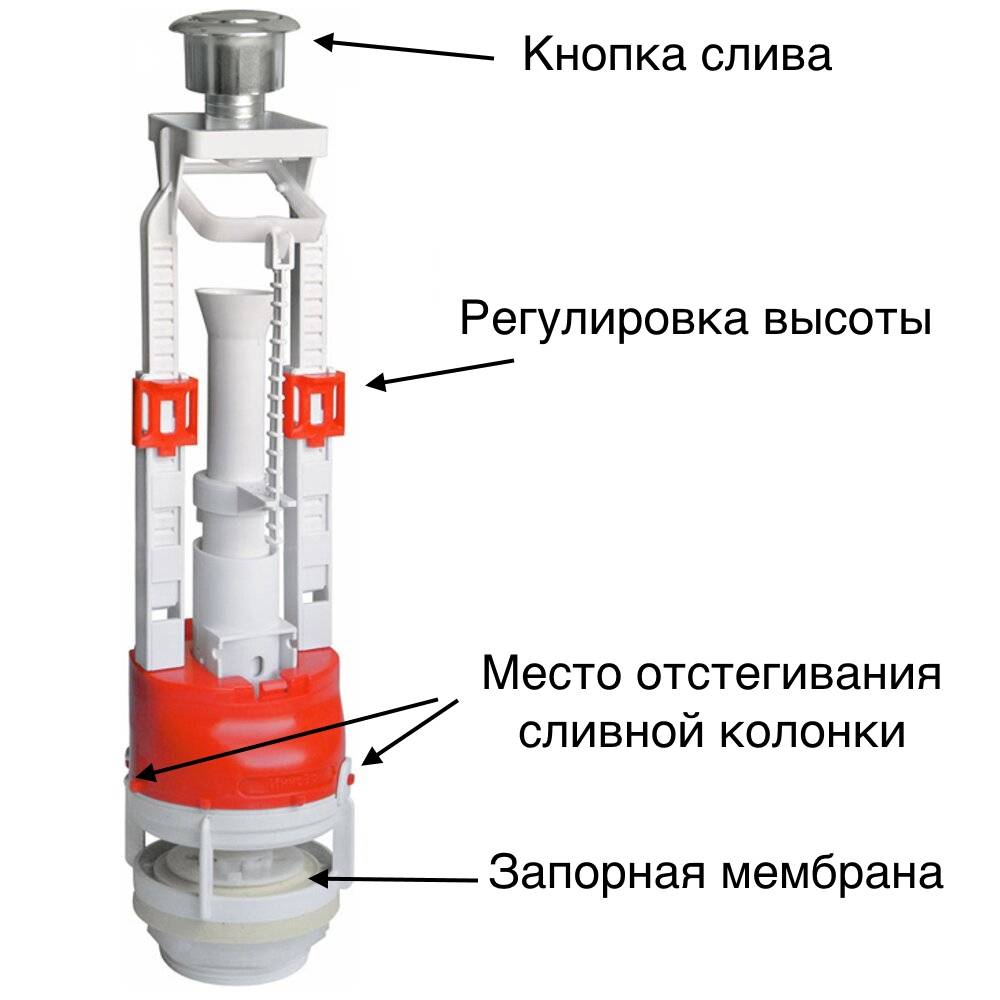 Устройство бачка унитаза. Сливная арматура в бачке с седлом. Запорный клапан слива воды в квартире. Как сменить арматуру бачка. Пропуск запорной арматуры в сливном бачке.