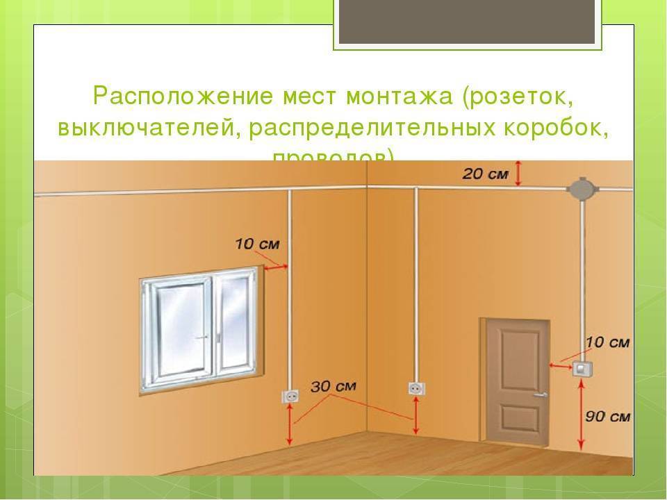 Высота расположения розеток и выключателей от пола: стандарты и правила - строительство и ремонт