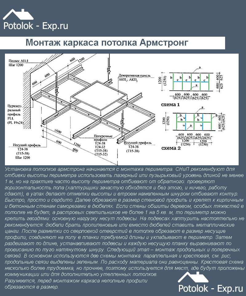 Устройство подвесных потолков типа армстронг: как правильно собрать конструкцию - технология монтажа, пошаговое руководство