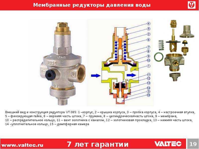 Принцип работы редуктора давления воды в системе водоснабжения