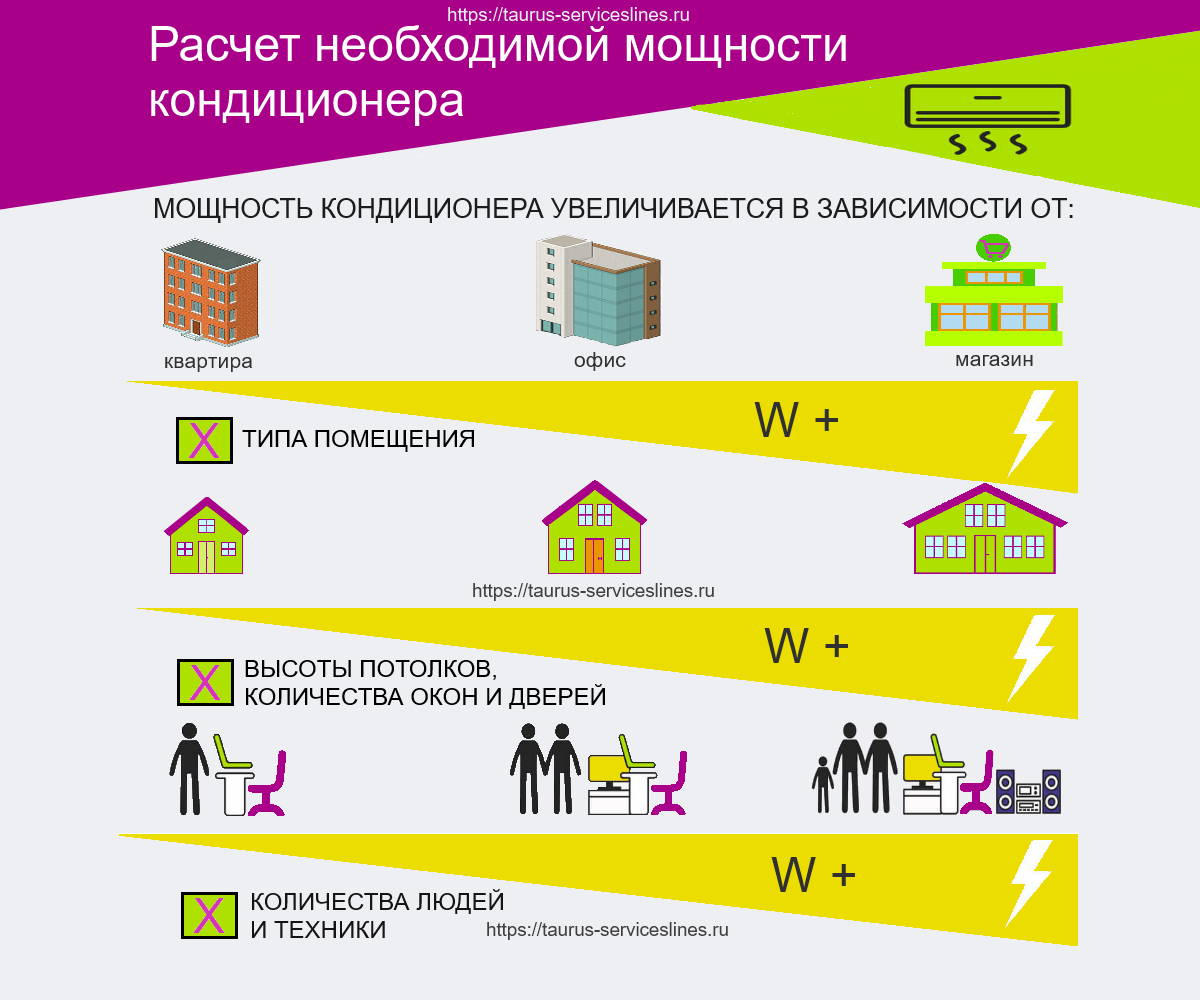 Кондиционер 7 на сколько квадратов. Расчет мощности сплит системы. Как выбрать мощность кондиционера. Расчет мощности кондиционера. Расчёт мощьности кондиционера.