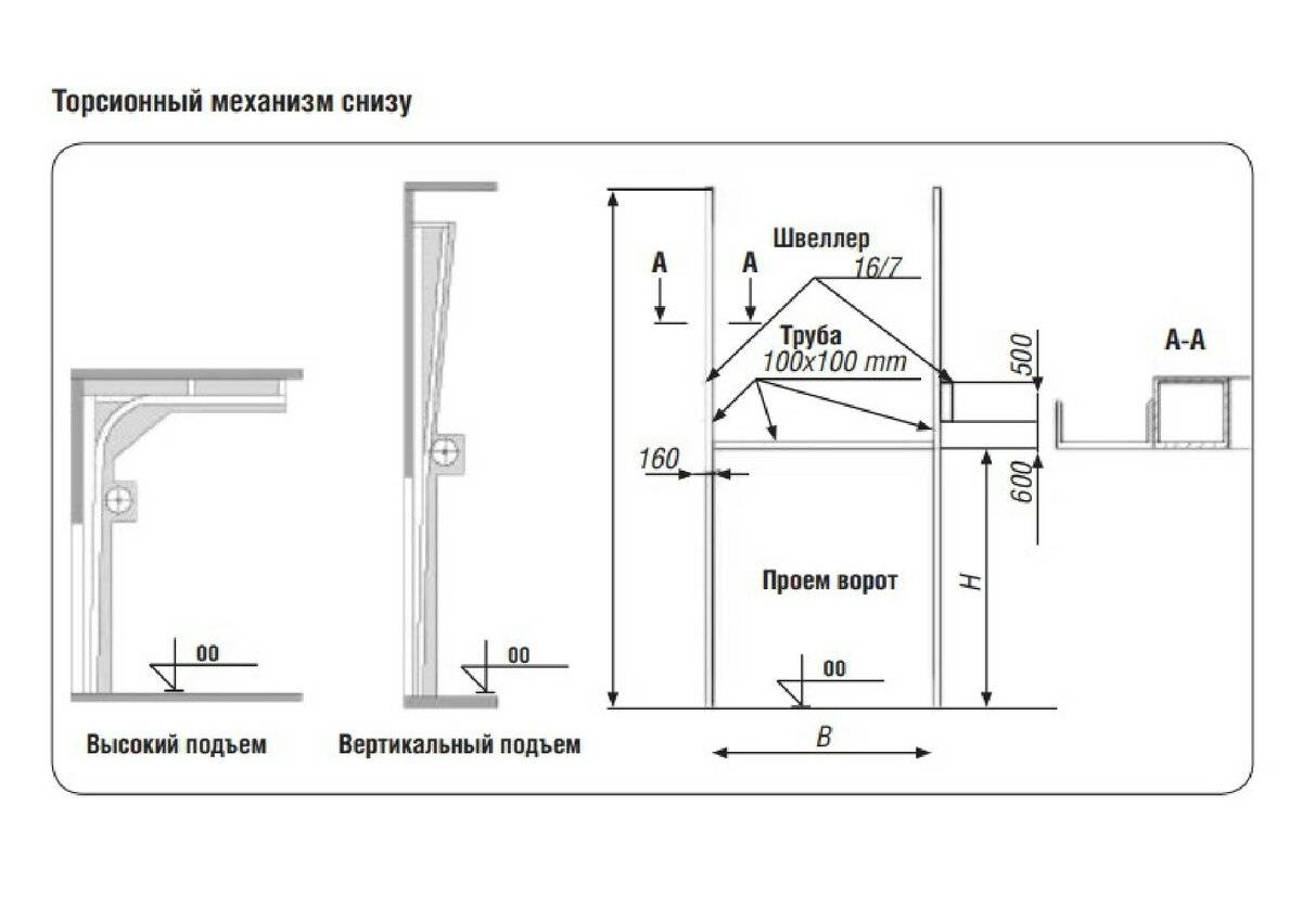 Ворота в гараж подъемные секционные своими руками чертежи дорхан