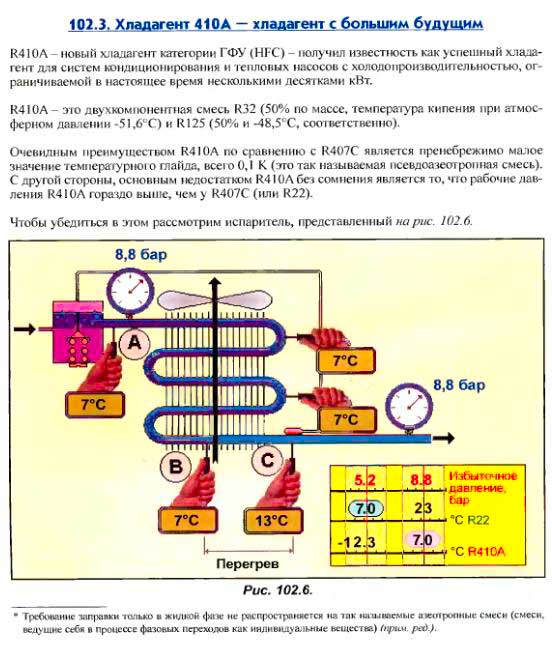 Какое должно быть давление фреона r410 в кондиционере