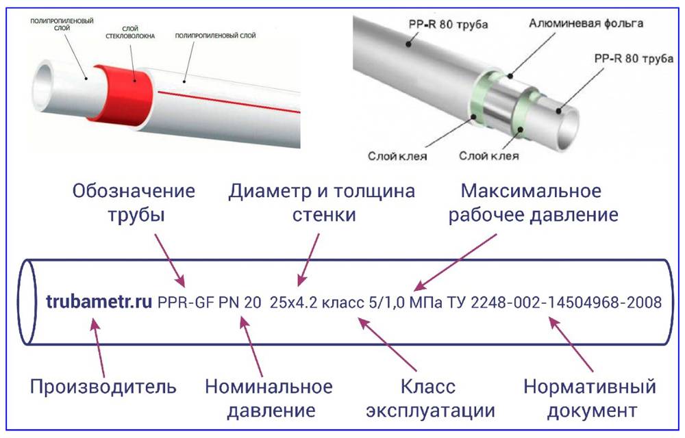 Труба полипропиленовая армированная алюминием и ее преимущества