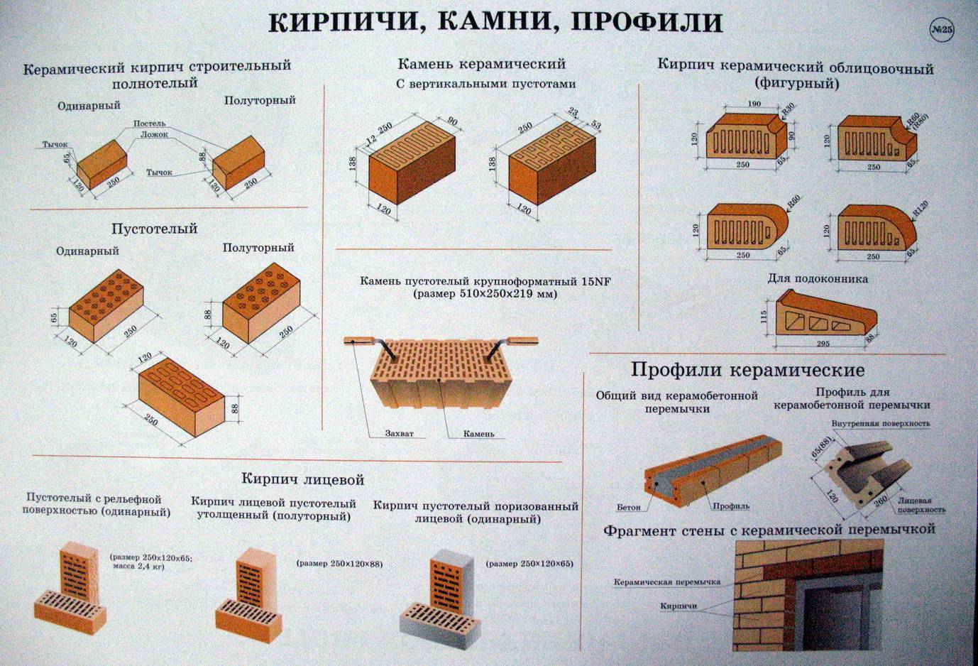 Глиняный кирпич: размер обыкновенного жженого керамического