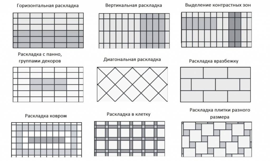 Как класть на стену плитку, чтобы не пришлось переделывать?
