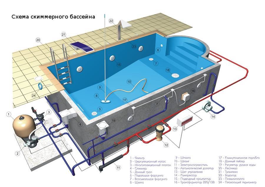 Температура воды в бассейне: норма санпин для детей, в спортивном для соревнований, норматив воздуха 2022