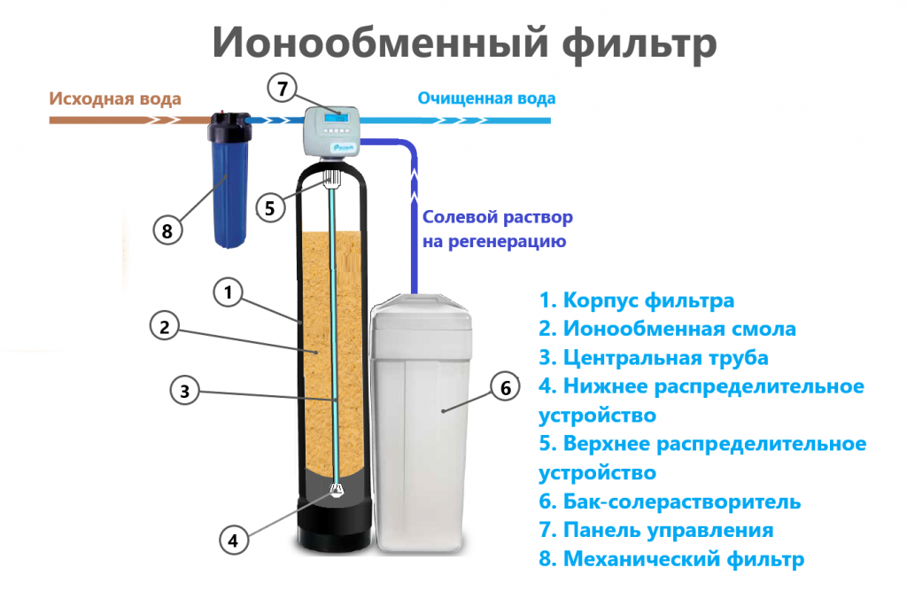 Как правильно подготовить воду для системы отопления?